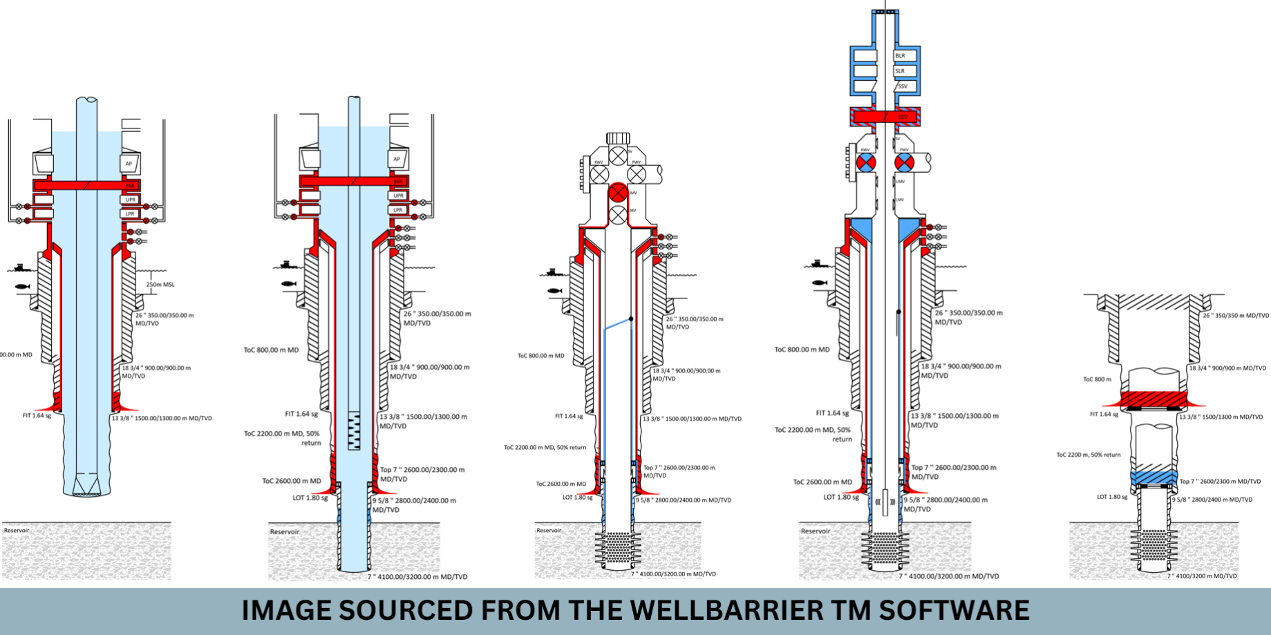 wellbarrier schematics