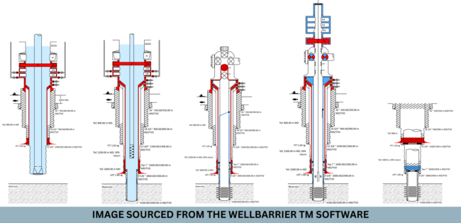 Image Sourced From The Wellbarrier TM Software wellbarrier schematics