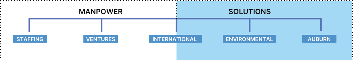 NTG Family of Companies